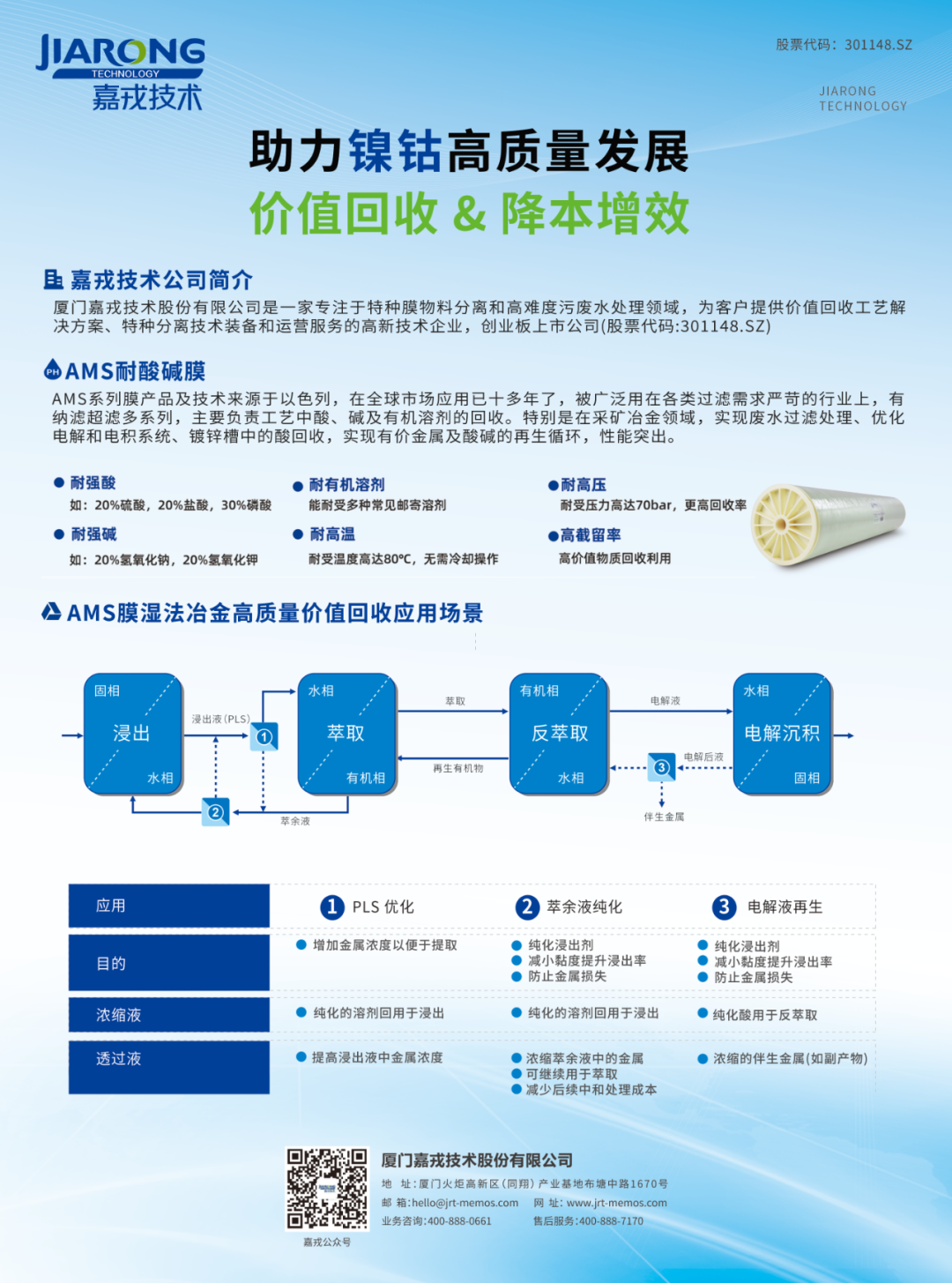 酸碱及资源回收技术 酸碱及资源回收技术