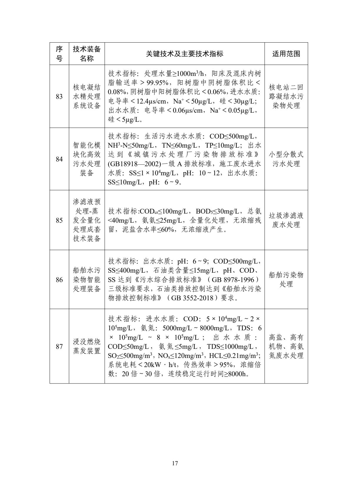 水污染防治推广类装备 水污染防治推广类装备