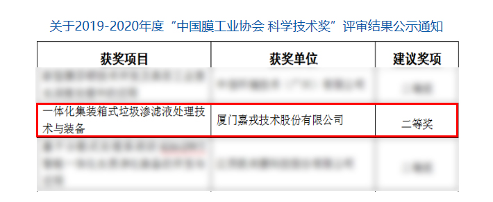 1593497148504672.jpg 关于2019-2020年度“中国膜工业协会 科学技术奖”评审结果公示通知_中国膜工业协会.jpg